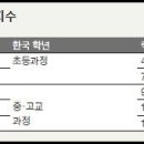 영어 그림책 놀이 이미지