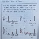 ㄱㅊㅇ 모의고사 문제 (인슐린 / 글루카곤) 질문 있습니다! 이미지