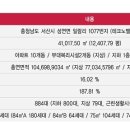 서산로얄 이미지