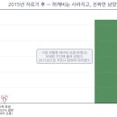 (주)설백환경 - 1463 | 백테스트는 거짓말을 한다 ② 깨끗해 보이는 데이터를 의심하다