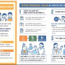 동방신통부부한의원 이미지