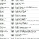 효창파크푸르지오공인중개사사무소 이미지