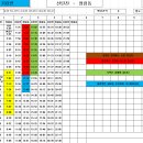 703번 7월 20일부터 순번조정후 운행표 이미지
