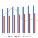 (주)한국아그로 네이버블로그