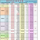 단계주공공인중개사사무소 이미지