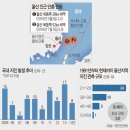 주성건설