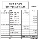 2022년도 동기회비 결산내역(이진삼 회장 작성) 이미지