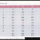 기초일어 이미지