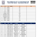 2025 AFC U17 아시안 컵 예선 참가 명단 이미지