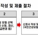 국민건강보험공단 강남북부지사 이미지