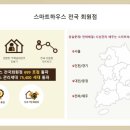 스마트하우스K 이미지