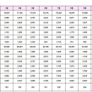 10월19일 아파트 실거래 지역별 신고가 순위 및 내역 이미지