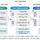 리치컨설팅 이미지