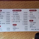 봉녀수제비 이미지