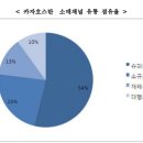 현대유통쇼핑센터 이미지