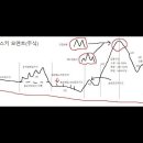 2022년 4월 22일 상한가 및 급등주, 시간외 특징주, 내일 시가단타 예상 이미지