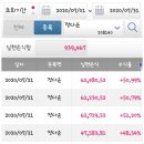 정다운오리 이미지