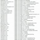 씨앤미공인중개사사무소 | 중계동부동산
