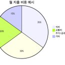 (주)예제나 | Mermaid 2탄: 그릴 수 있는 차트 종류, 예제, 활용 방법 한 번에 정리