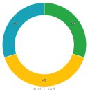 중동반석유치원 이미지