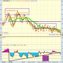 다시5일시장 이미지