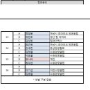 파이빅스주 이미지