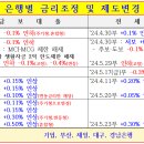 신한은행 금리인하 소식 이미지