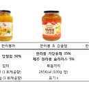 보석가공식품