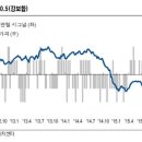 (주)삼화에너지 이미지