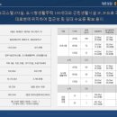 제기역 5번출구~6번출구 이미지