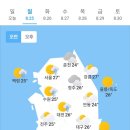 8월 25일 월요일 날씨 이미지