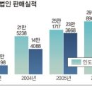 현대칼라사장 이미지