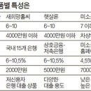 취업·승진 했군요…대출금리 인하 요청하세요 이미지