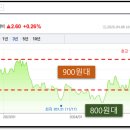 엔원 이미지