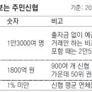 성남바리스타협동조합