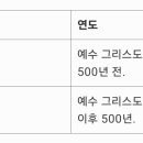 AD, BC 이미지