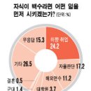 백수 이미지