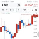 블루엠텍 매도 후기