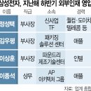 삼성인력개발 이미지