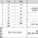 [쇼타임리그 22-S6] 리그 일정 이미지