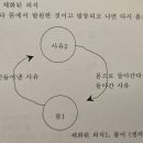 몸마음 주고받기(MindBody Turn Taking)_Tushe Method 이미지