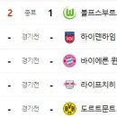 11월 8일의 스포츠(작업중) 이미지