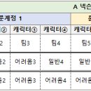 주요 콘텐츠 입장 횟수 및 장착 장비 제한 시스템 적용에 대한 개발 노트 이미지