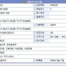 산들푸드시스템 이미지