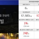 LBA우리부동산중개사무소 이미지