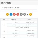 1052회차 로또 1등 당첨인원 이미지