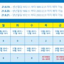 코로나19 백신접종 사전 예약 및 추가예약 일정, 기간별 대상 연령 이미지