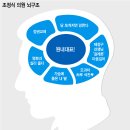 하나로연합의원 이미지