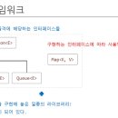 프레임워크 이미지