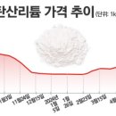 SK삼성에너지 이미지